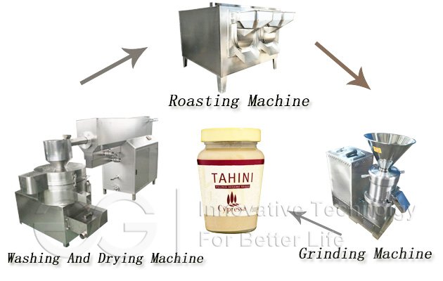Tahini Processing Line